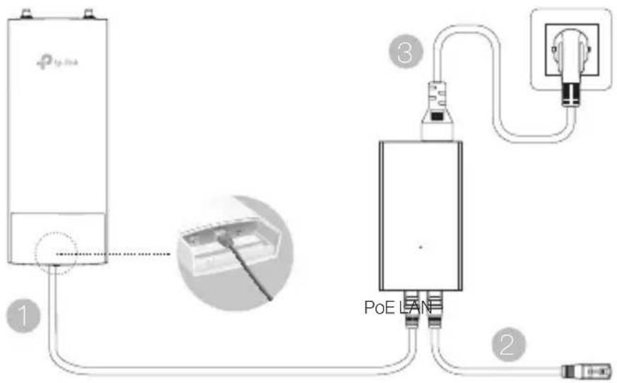 TP-LINK CPE510 - Conexión Hardware - 2