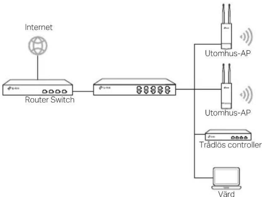 TP-LINK CPE510 - Via tradlós controller (endast CAP) - 1