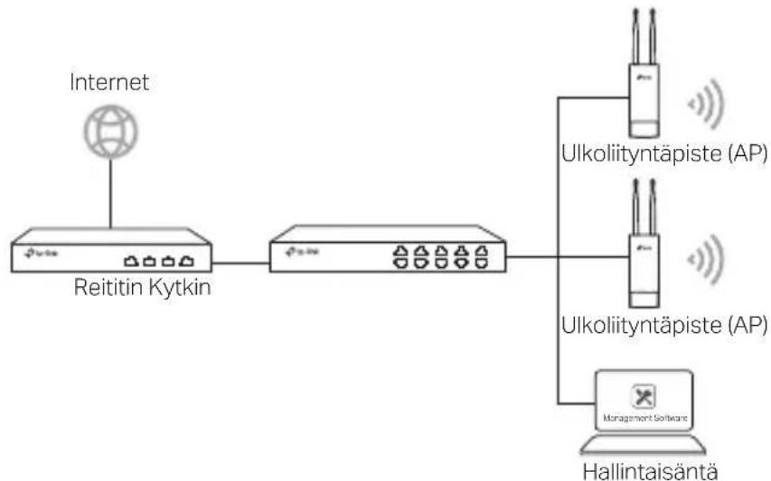 TP-LINK CPE510 - Hallintatila - 1