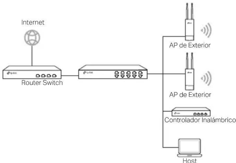 TP-LINK CPE510 - Via Controlador Inalámbrico (para CAP solamente) - 1
