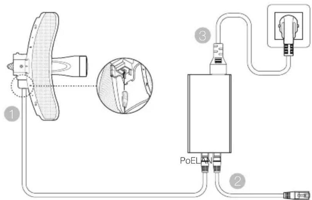 TP-LINK CPE510 - Hardwareverbinding - 3