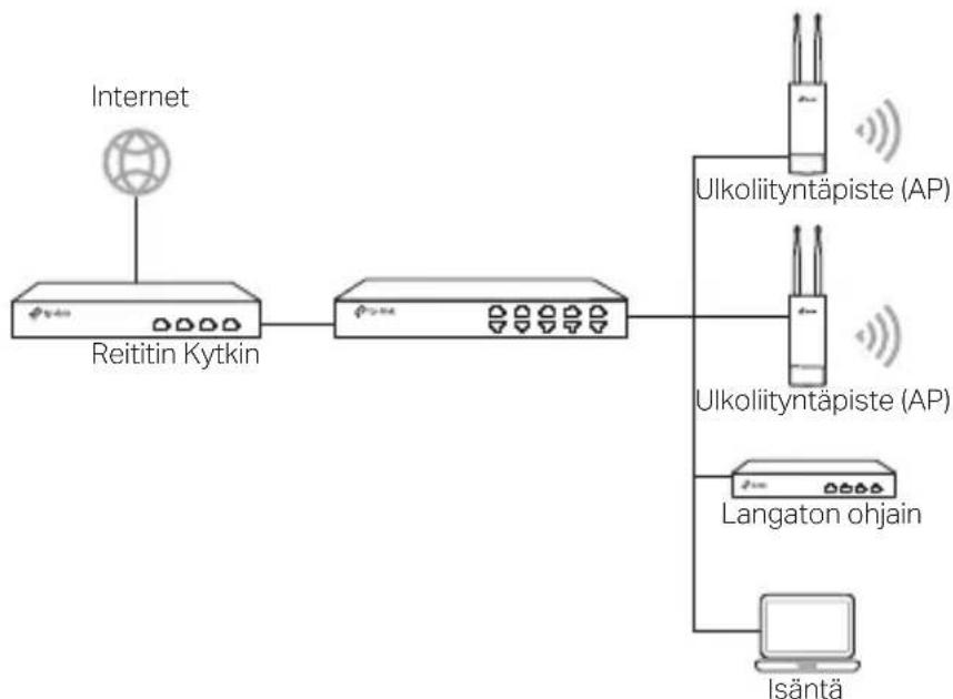 TP-LINK CPE510 - Hallintatila - 2