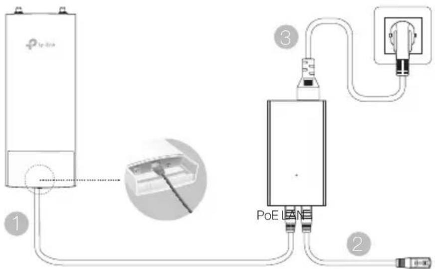 TP-LINK CPE510 - Topologia de Rede típica - 2