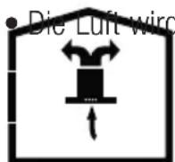 BEKO CFB 5432 W - Verwendung ohne Abluftkanalanschluss - 1