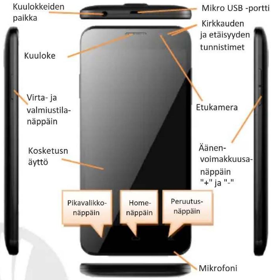 NGM-Mobile Dynamic Milo - Pävalikko - 3