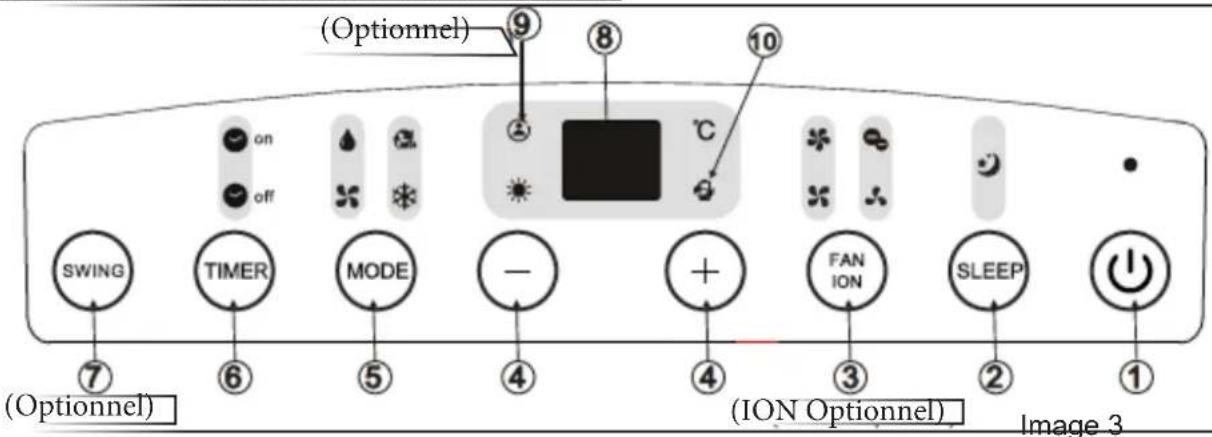 DAITSU APD9CR - CONSIGNES D'UTILISATION DE LA TÉLÉCOMMANDE - 1
