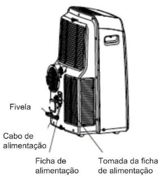 DAITSU APD9CR - PRECAUÇÃO - 5