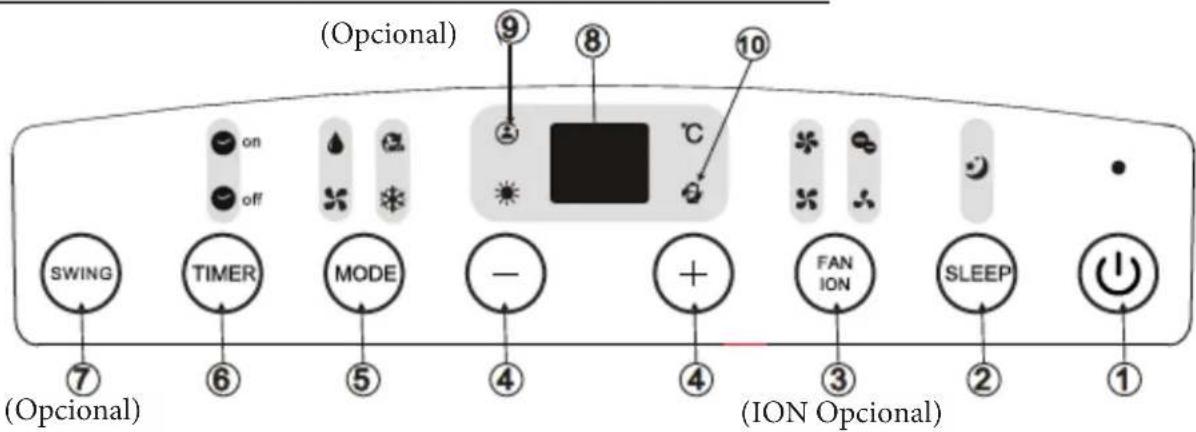DAITSU APD9CR - INSTRUCCIONES DE FUNCIONAMIENTO DEL CONTROL ELECTRÓNICO - 1