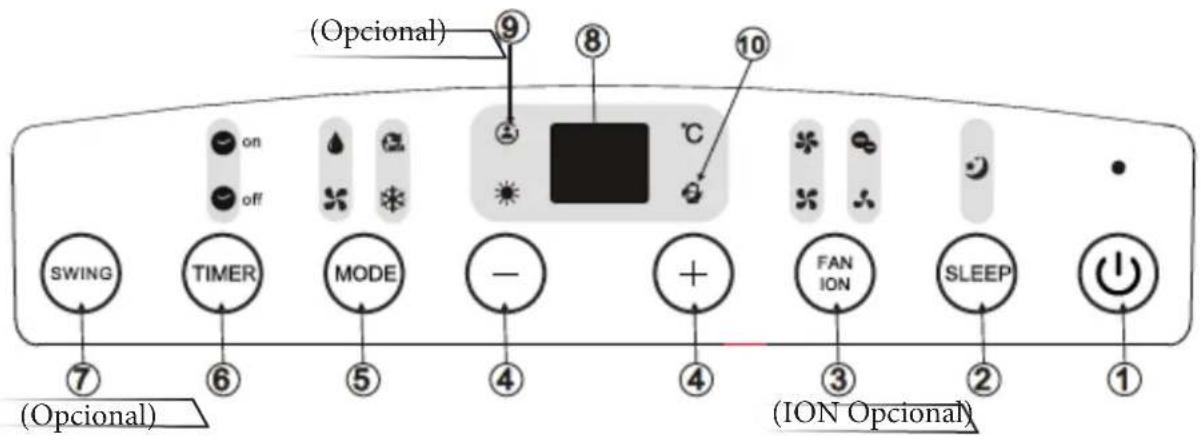 DAITSU APD9CR - PAINEL DE FUNCIONAMENTO DO AR CONDICIONADO - 1