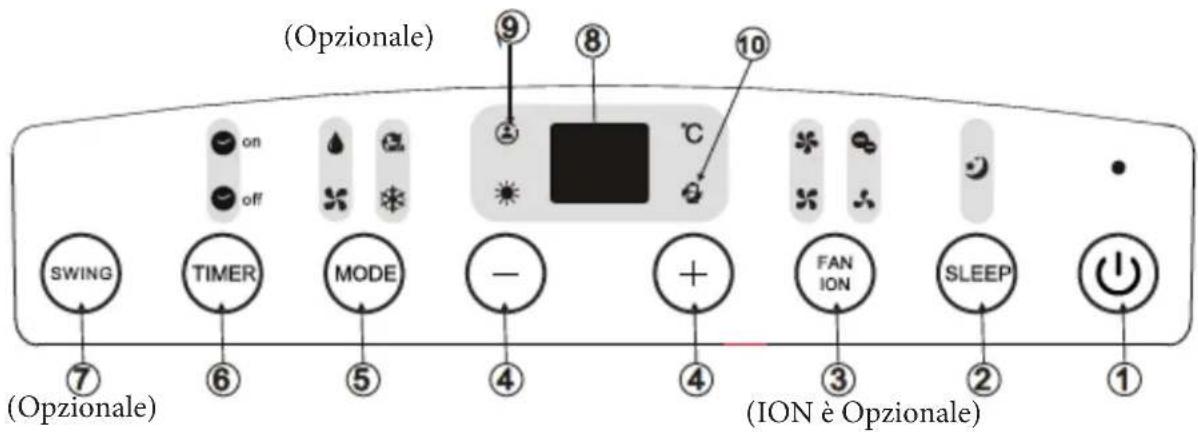 DAITSU APD12HR - PANNELLO DI CONTROLLO DEL CONDIZIONATORE D'ARIA - 1