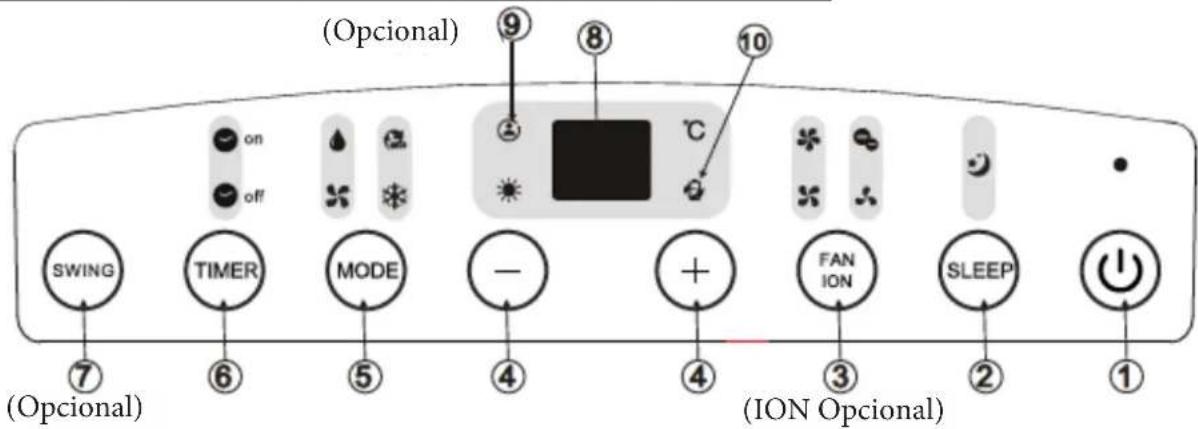 DAITSU APD12HR - INSTRUCCIONES DE FUNCIONAMIENTO DEL CONTROL ELECTRONICO - 1