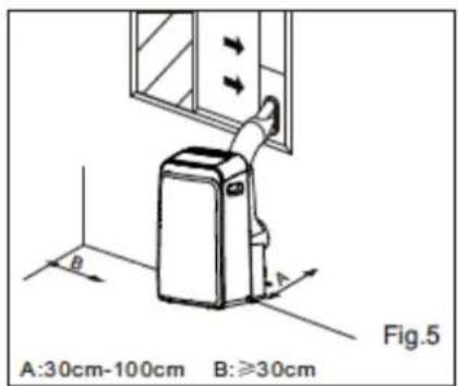 DAITSU APD12HR - Regolazione automatica della direzione del flusso dell'aria (Fig. 4): - 1