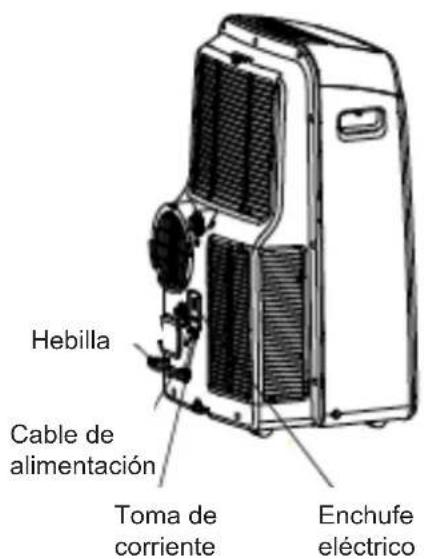 DAITSU APD12HR - Desagüe de agua: - 3