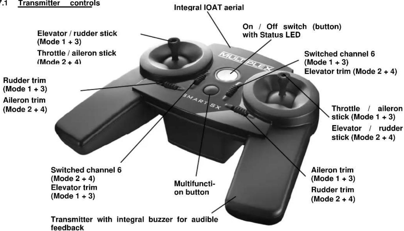 MULTIPLEX SMART SX MLINK Set - Transmitter controls - 1
