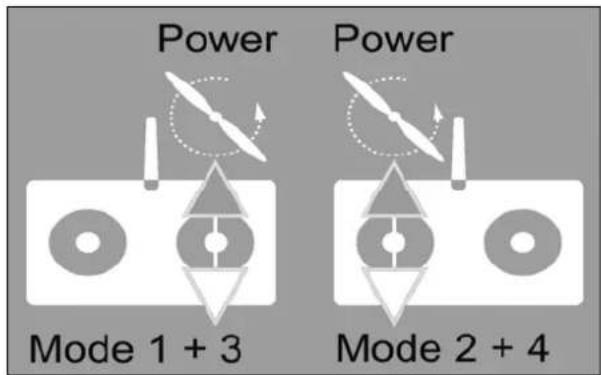 MULTIPLEX SMART SX MLINK Set - Changement du mode de pilotage - 1