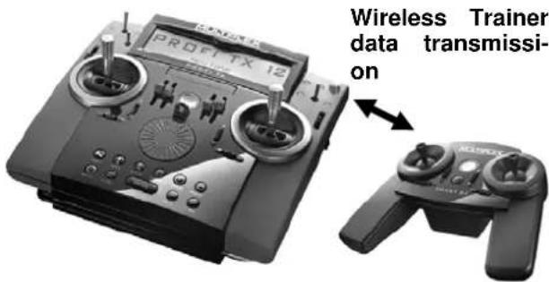 MULTIPLEX SMART SX MLINK Set - The SMART SX as Pupil transmitter - 2