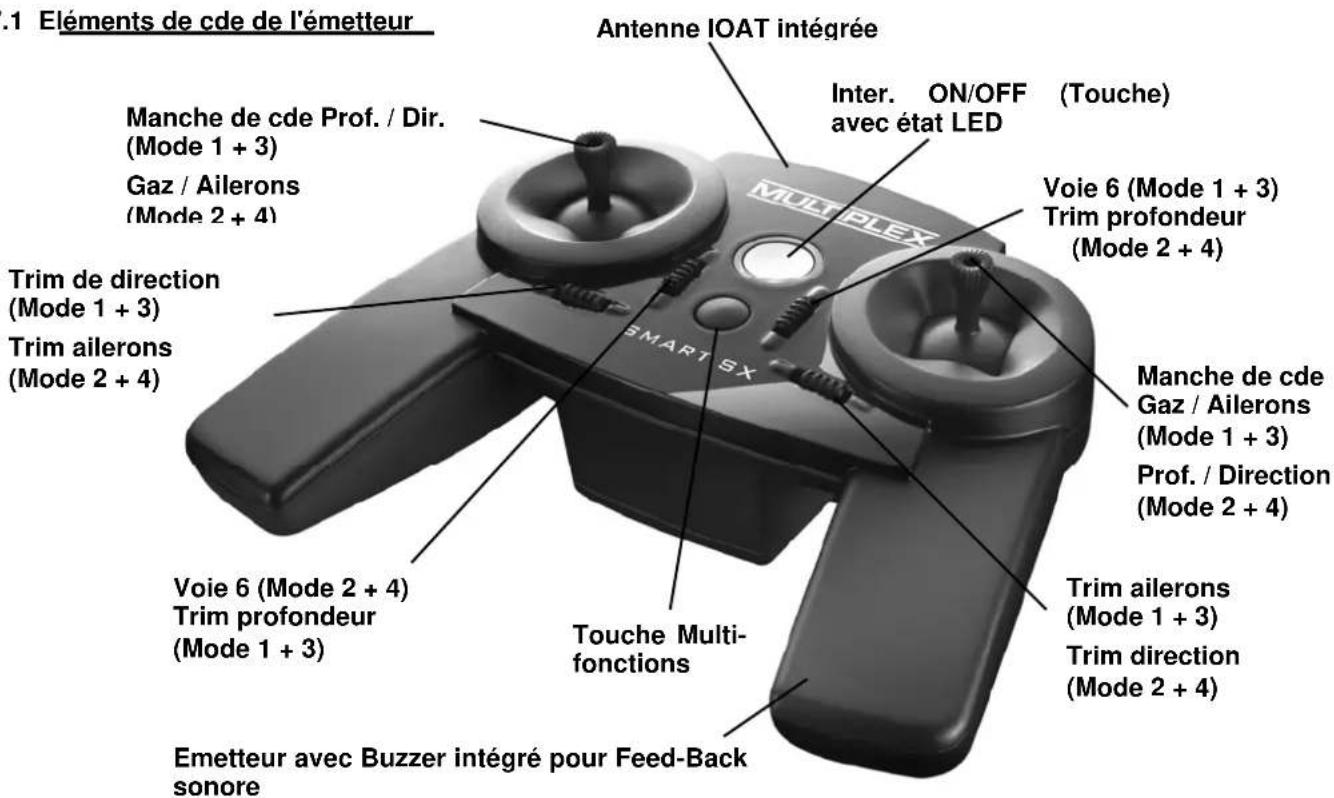 MULTIPLEX SMART SX MLINK Set - Eléments de cde de l'émetteur - 1