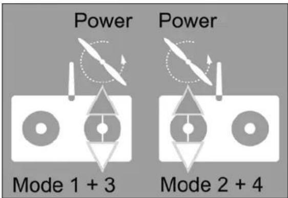 MULTIPLEX SMART SX MLINK Set - Mode switching - 1