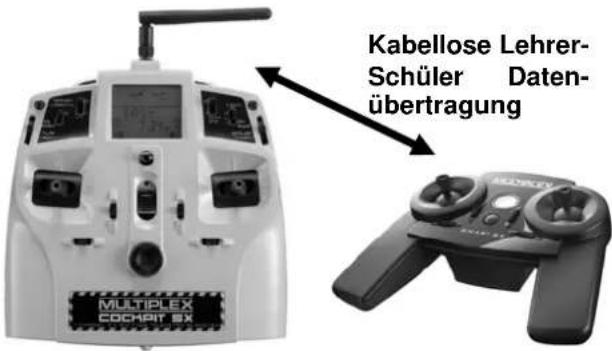 MULTIPLEX SMART SX MLINK Set - SMART SX als Schülersender - 1