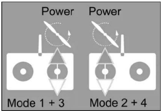 MULTIPLEX SMART SX MLINK Set - .9 Inversion de servos - 2