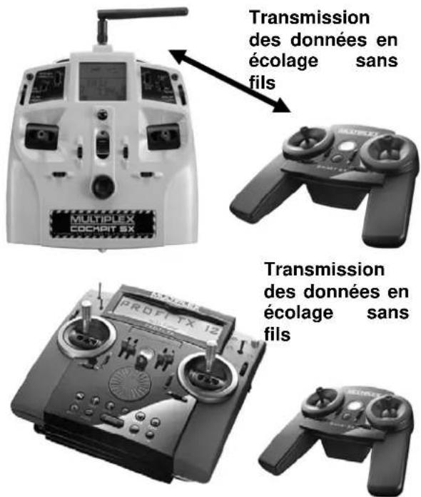 MULTIPLEX SMART SX MLINK Set - SMART SX en tant qu'émetteur - élève - 1