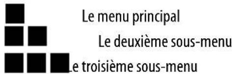 Defender STEALTH1 - Parties du menu. - 1