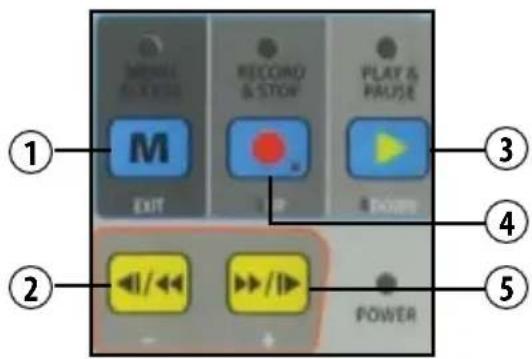 Defender STEALTH1 - BUTTON FUNCTIONS - 1