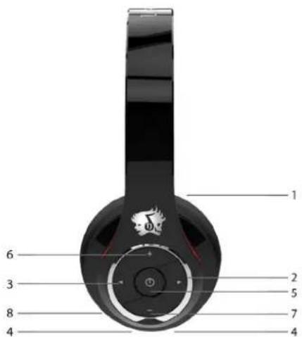 Life N Soul BN301PBU - APERCU DU PRODUIT - 1