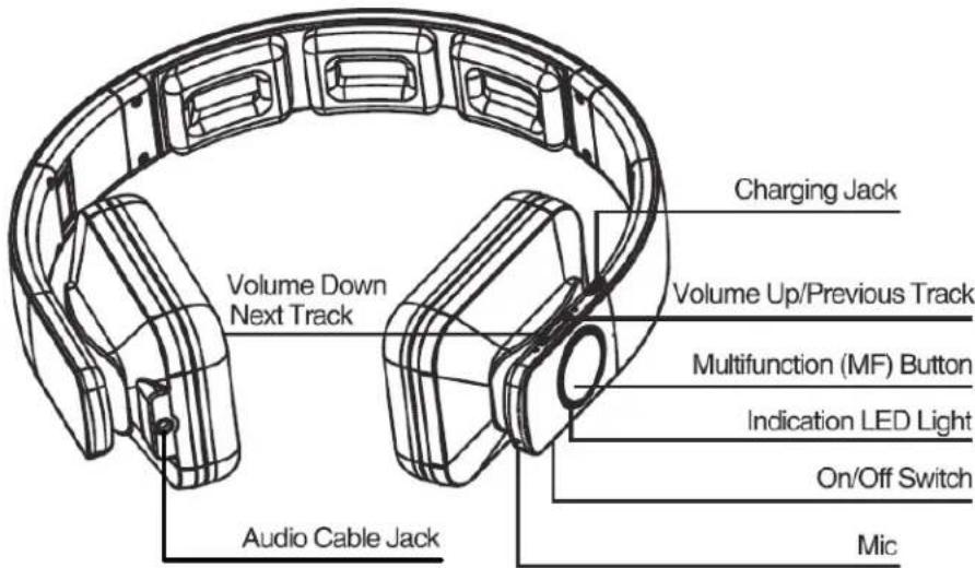 Life N Soul BE501 - Auricular estéreo Bluetooth BE501 en la caja: - 1
