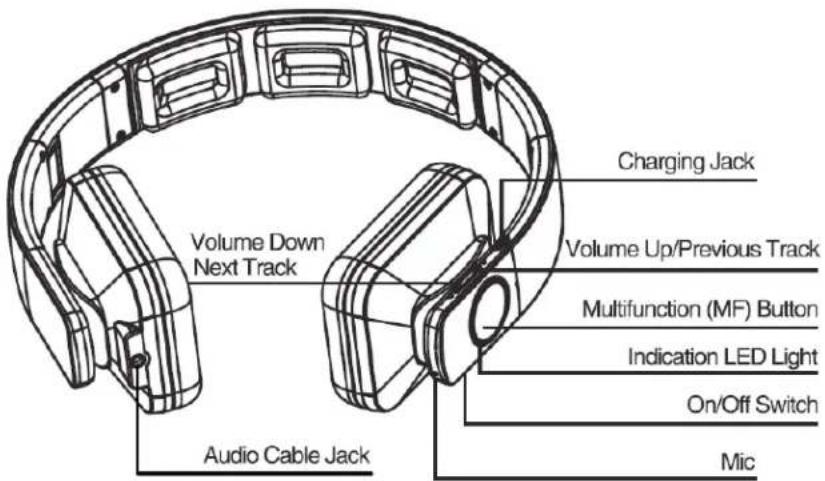 Life N Soul BE501 - Overview of BE501 Bluetooth stereo headset: - 1