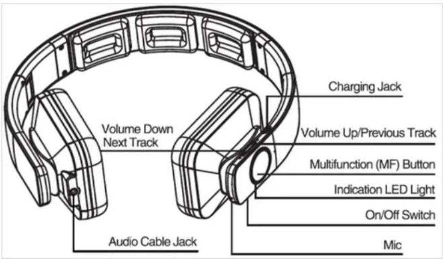 Life N Soul BE501 - Amplificateurs de casque audio Bluetooth - 1