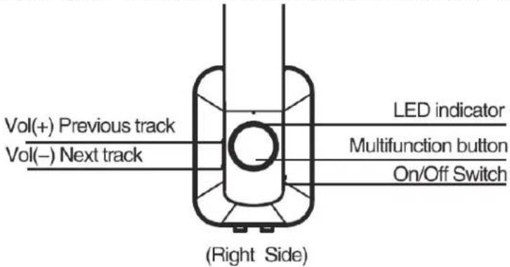 Life N Soul BE501 - Select tracks and volume control: - 1