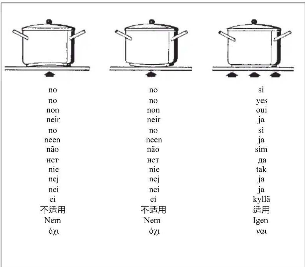 CATA TF 2003 SD - Montering (Fig. 5) - 2
