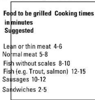CATA HGR 110 AS BK - HOW TO USE THE GRILL - 1