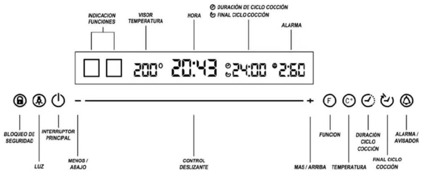 CATA HGR 110 AS WH - ADVERTENCIA - 2