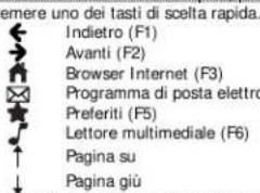 TRUST Thinity 16817 - Tasti di scelta rapida - 1