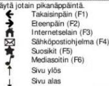 TRUST Thinity 16817 - Pikanappaimet - 1