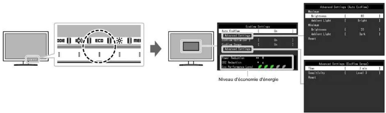 EIZO FlexScan EV2455 - 2-4. Conservation d'énergie - 1
