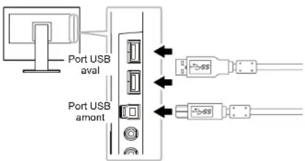 EIZO FlexScan EV2455 - Procédure de branchement (configuration de la fonction USB) - 1