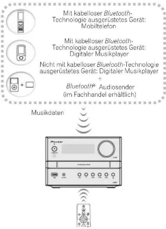 PIONEER XEM12 - Musikwiedergabe unter Einsatz von Bluetooth drahtloser Technologie - 1