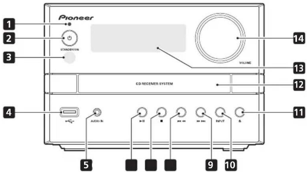 PIONEER XEM12 - Bezeichnungen und Funktionen der Teile - 1