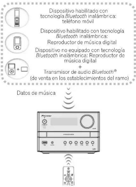 PIONEER XEM12 - Reproducción de música empleando la tecnología inalámbrica Bluetooth - 1