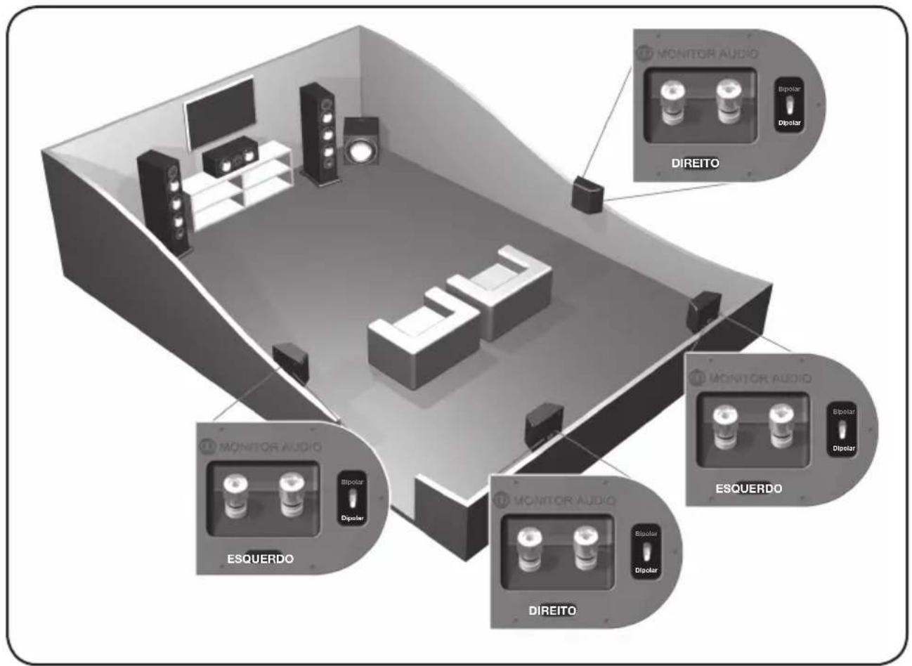 MONITOR AUDIO Silver 6 - Configuração - 5