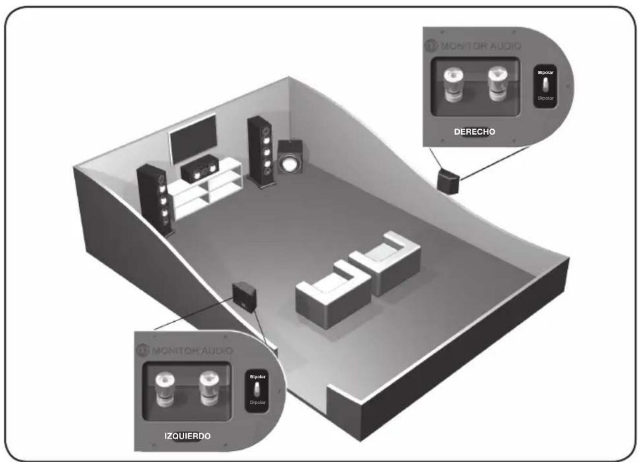 MONITOR AUDIO Silver 6 - Posicionamiento audiovisual - 3
