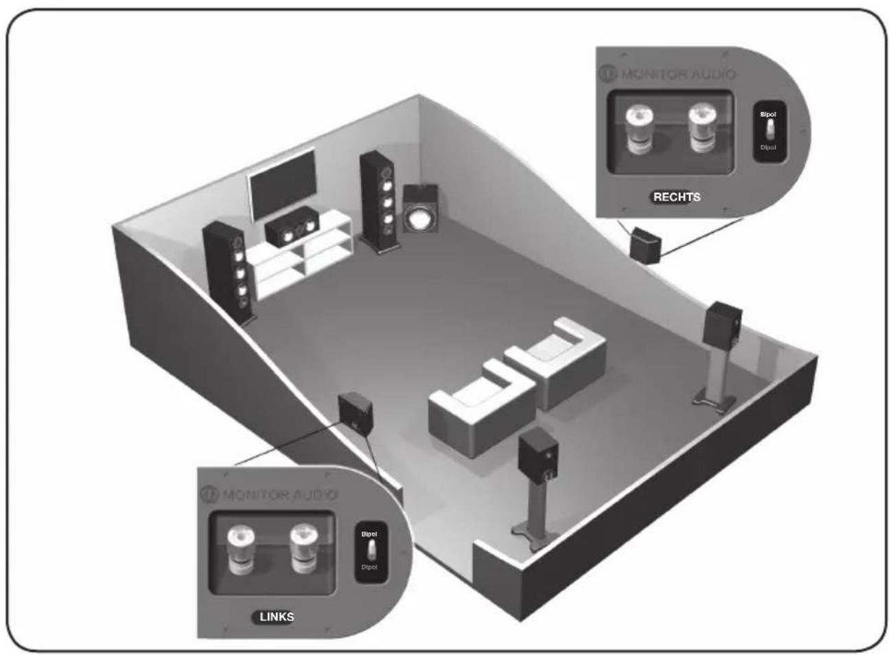 MONITOR AUDIO Silver 6 - AV-Aufstellung - 4