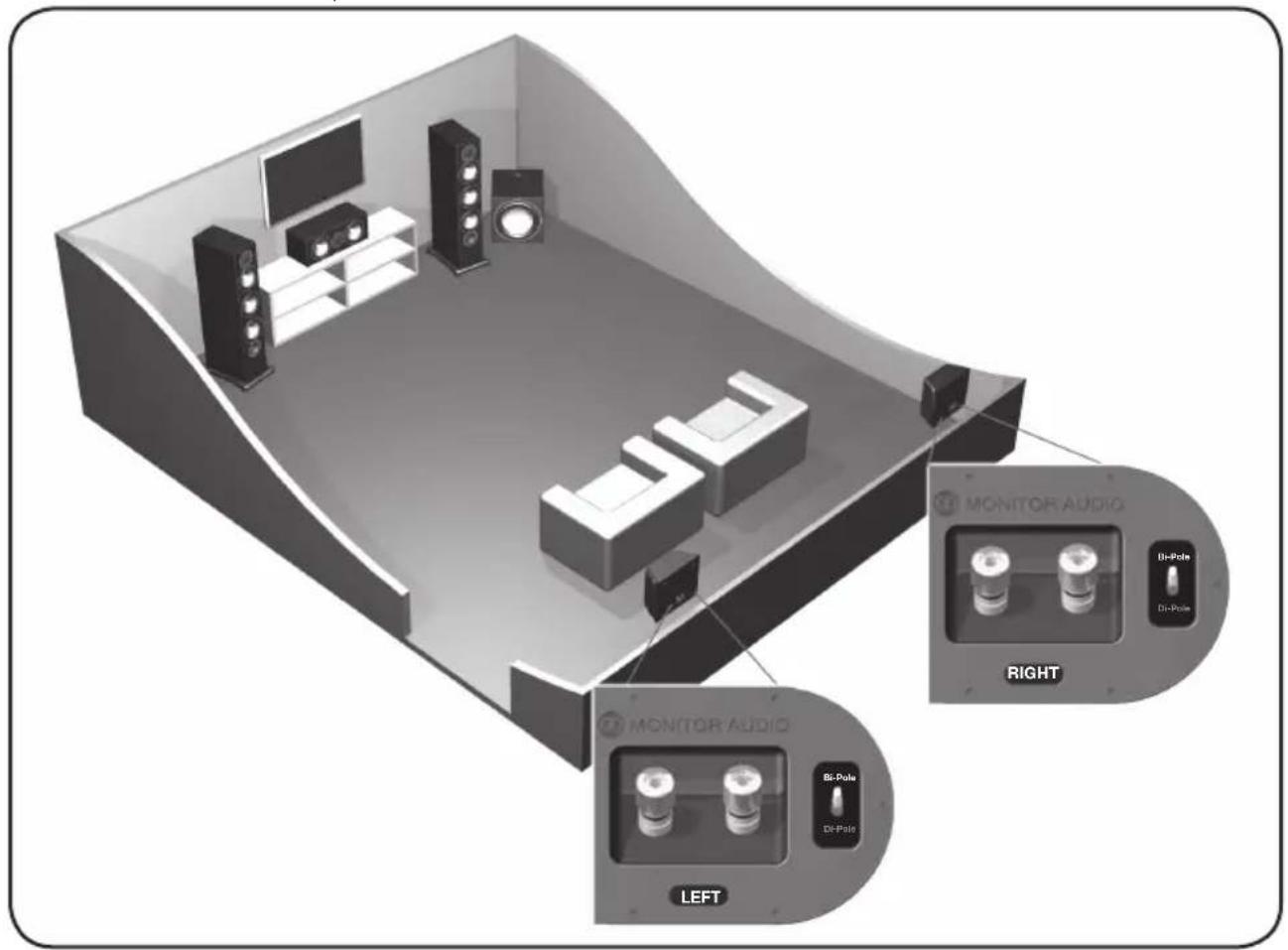 MONITOR AUDIO Silver 6 - Положения переключателей Silver FX - 1