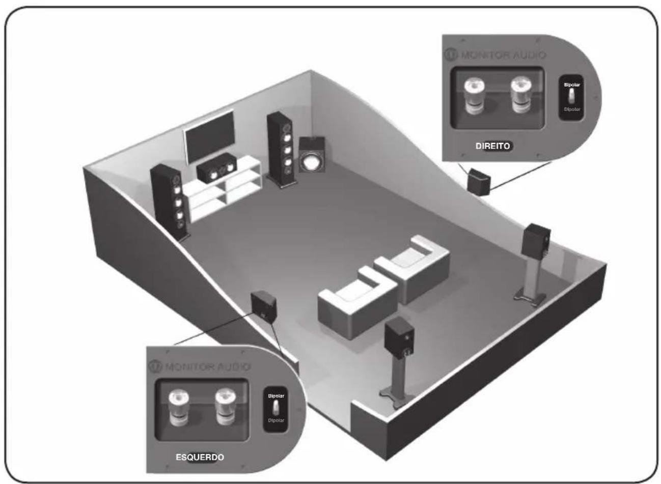 MONITOR AUDIO Silver 6 - Configuração - 4