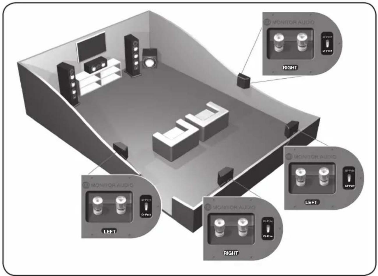 MONITOR AUDIO Silver 8 - Setting Up AV Positioning - 5
