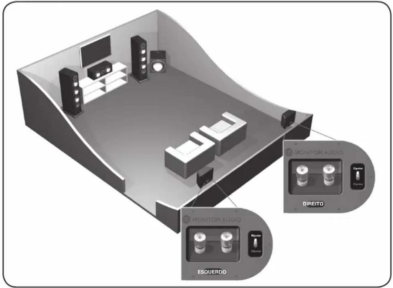MONITOR AUDIO Silver 8 - Configuração - 2