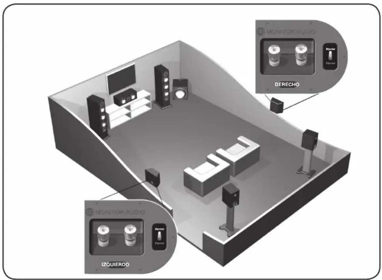MONITOR AUDIO Silver 8 - Posicionamiento audiovisual - 4